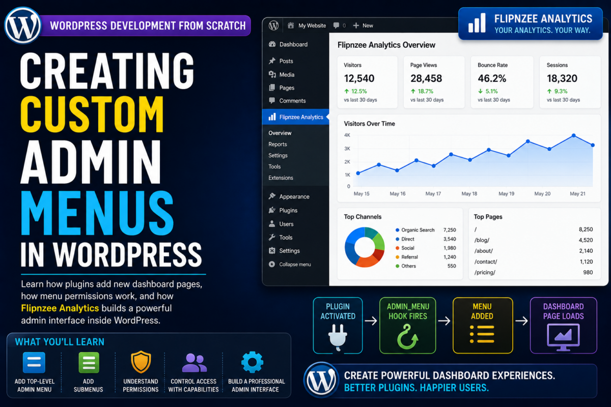 custom pages and custom menus in wordpress