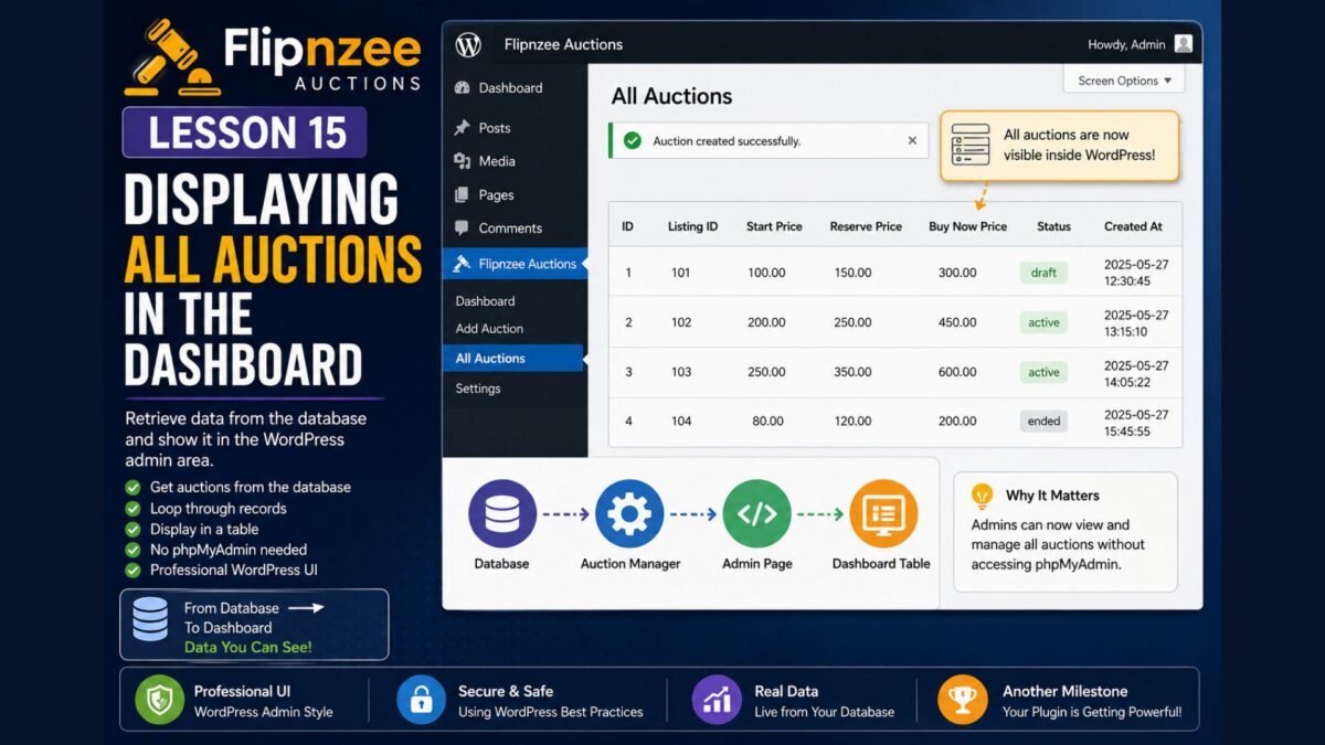 displaying auctions within wp admin dashboard