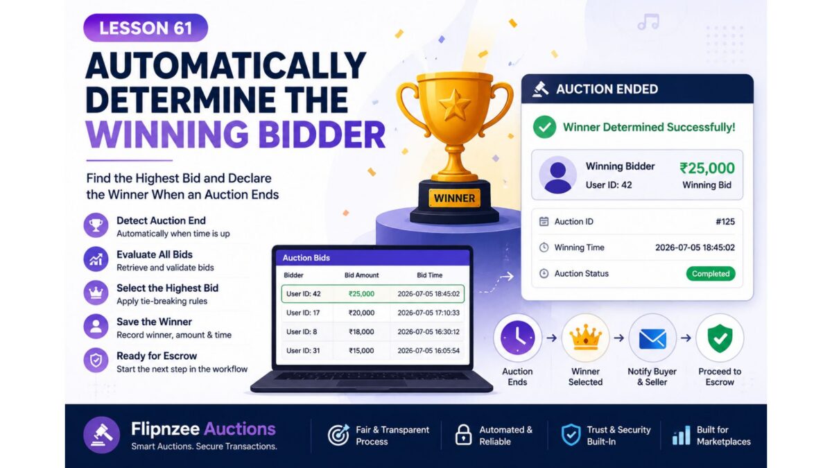 winning bidder automation
